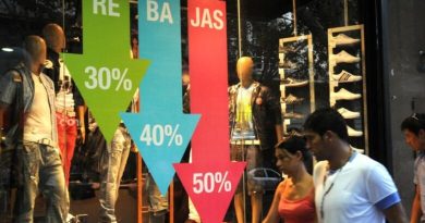 Las ventas minoristas pyme cayeron 1,7% interanual en noviembre